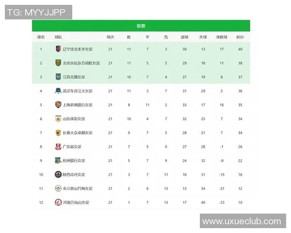 北京足球队在奥运会积分榜上以77分稳居第一名引发热议